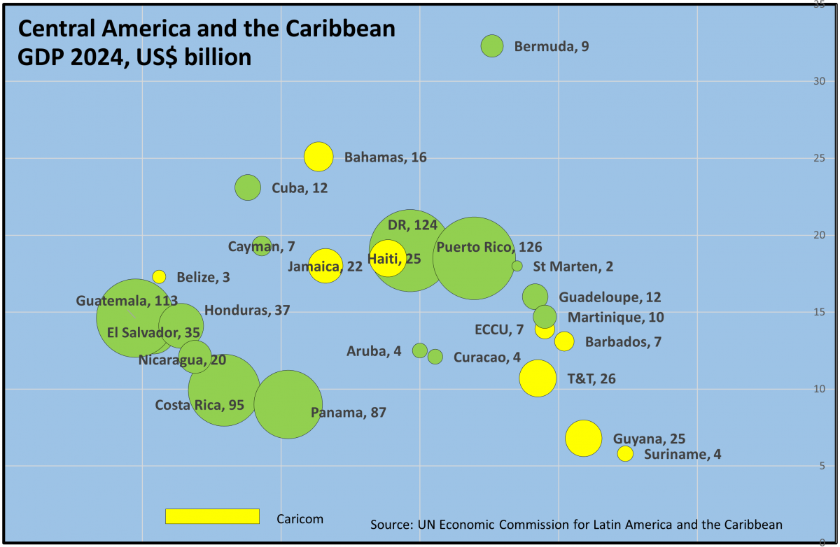 Economic Maps of the Caribbean and Central America 2024